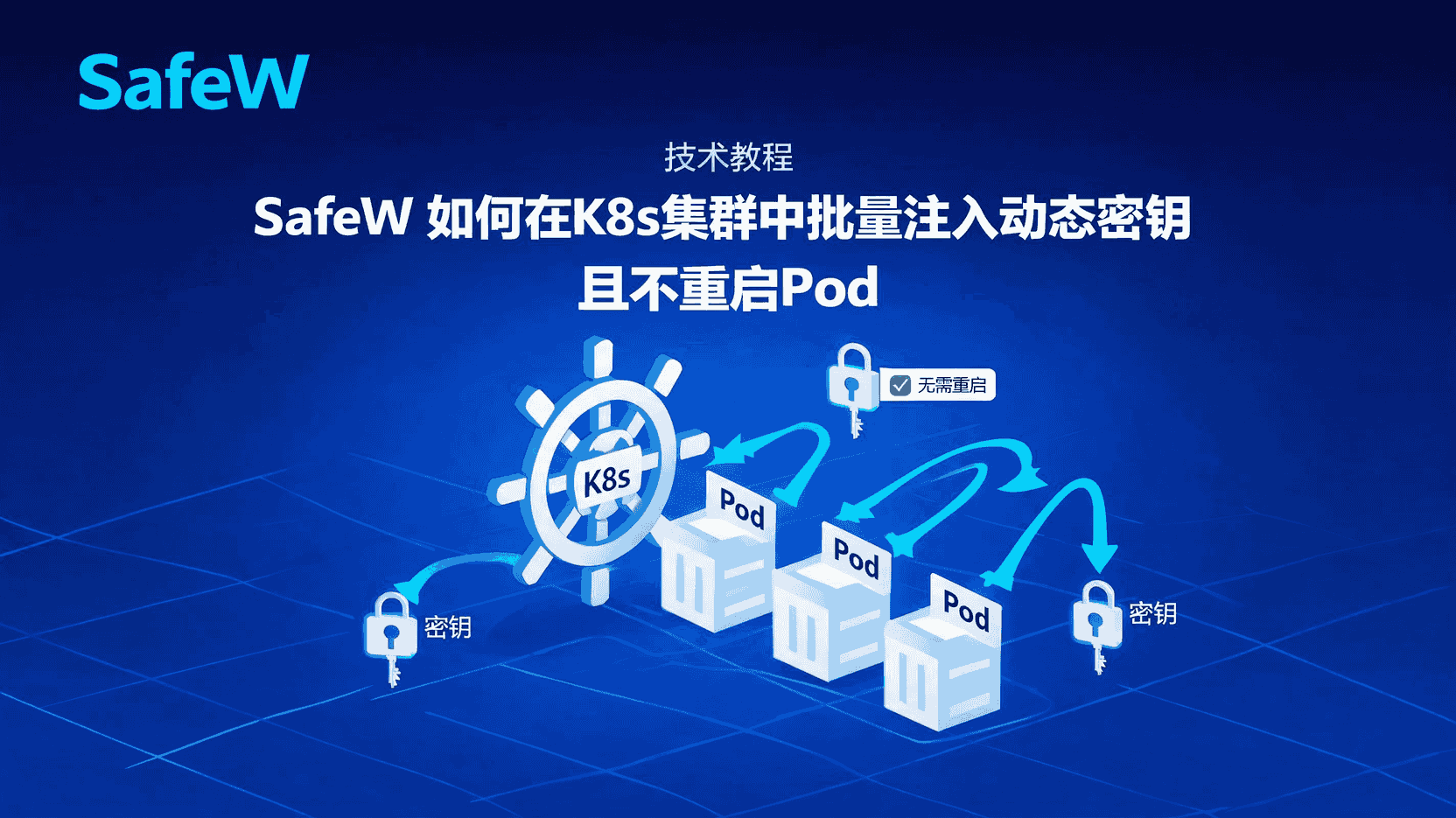 病毒防护